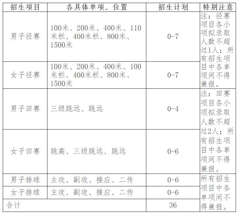 南开大学2022年高水平运动队招生简章 什么时候报名