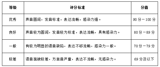 武汉设计工程学院2022年播音与主持艺术校考考试大纲