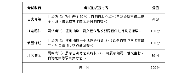 武汉设计工程学院2022年播音与主持艺术校考考试大纲