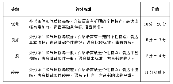 武汉设计工程学院2022年播音与主持艺术校考考试大纲