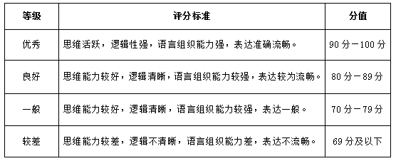 武汉设计工程学院2022年播音与主持艺术校考考试大纲