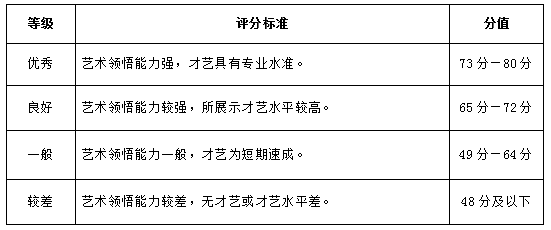 武汉设计工程学院2022年播音与主持艺术校考考试大纲