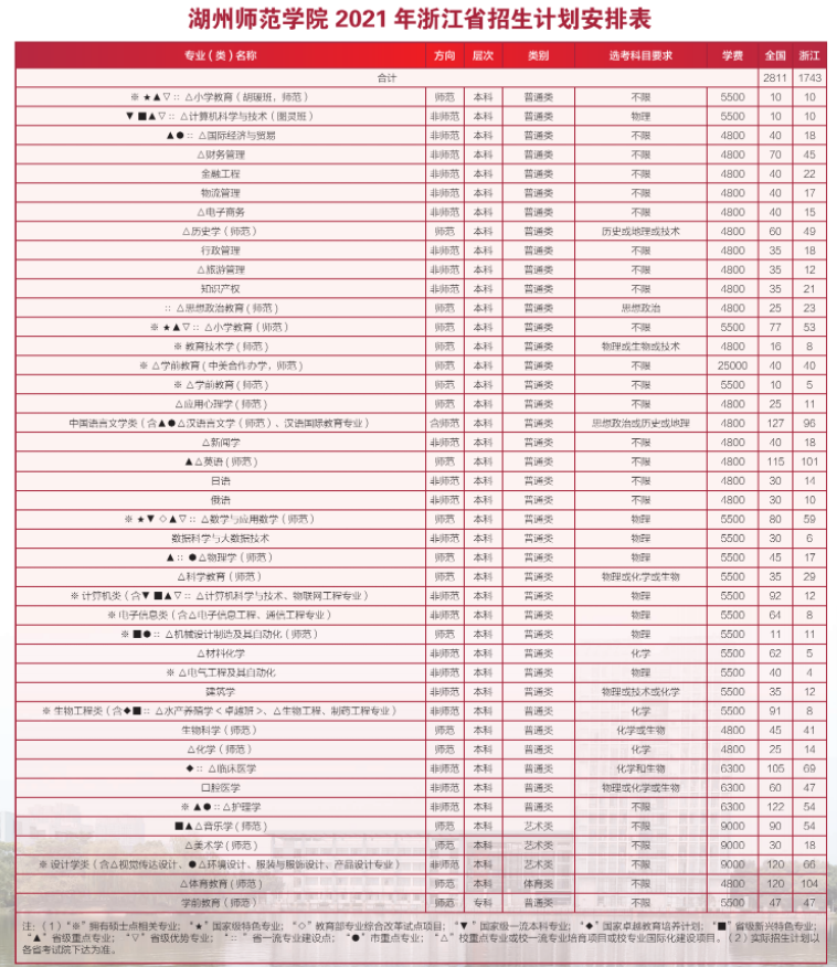 2021年湖州师范学院学费是多少 各专业收费标准