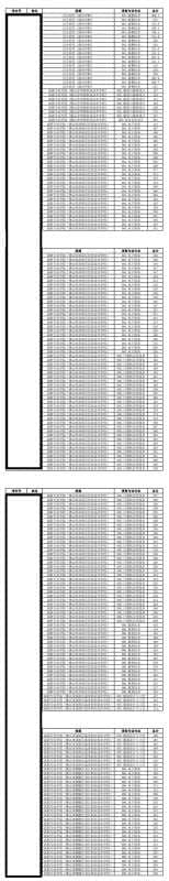 2020广东职业技术学院自主招生录取分数线（含2019-2020历年）