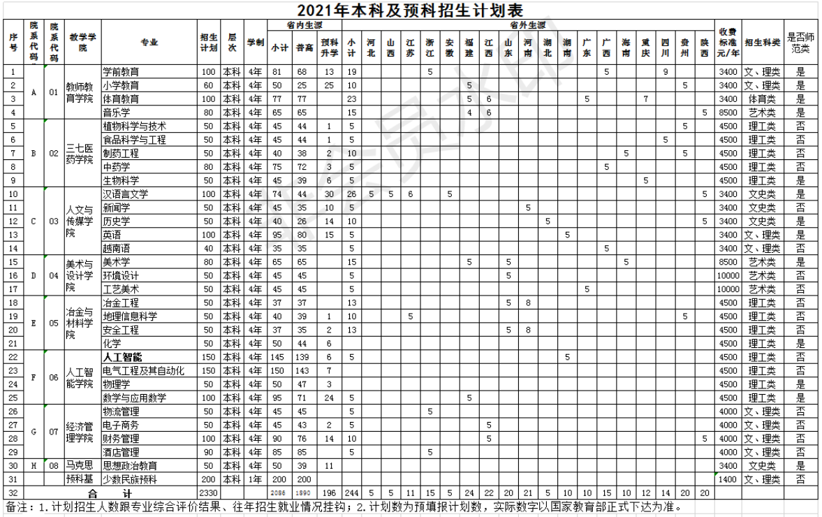 2021年文山学院学费是多少 各专业收费标准一览