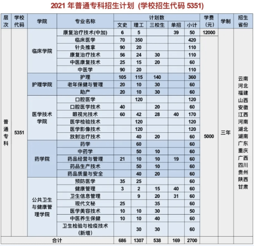 曲靖医学高等专科学校中外合作办学学费多少钱一年-各专业收费标准