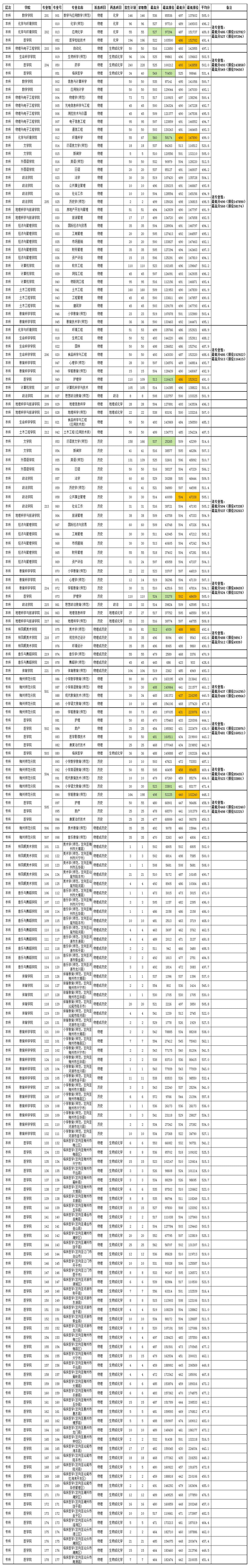 2022嘉应学院录取分数线 附历年数据（2020-2021）