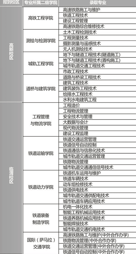 陕西铁路工程职业技术学院怎么样 好不好