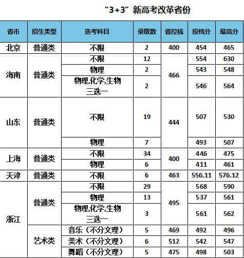 2022南京特殊教育师范学院录取分数线 附历年数据（2020-2021）