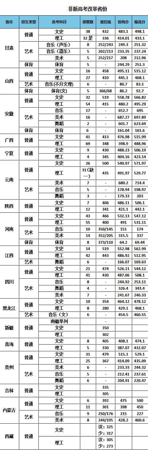 2022南京特殊教育师范学院录取分数线 附历年数据（2020-2021）