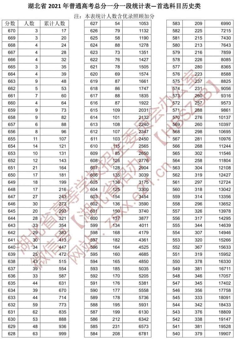 2022湖北高考一分一段表何时公布