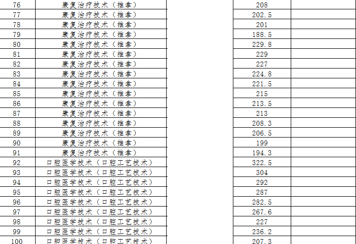 2019辽宁特殊教育师范高等专科学校单招分数线一览表（含2018-2019历年录取）