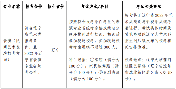 2022年辽宁大学艺术类录取规则