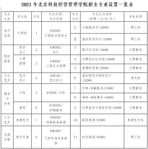 北京科技经营管理学院自主招生学费多少钱一年-各专业收费标准