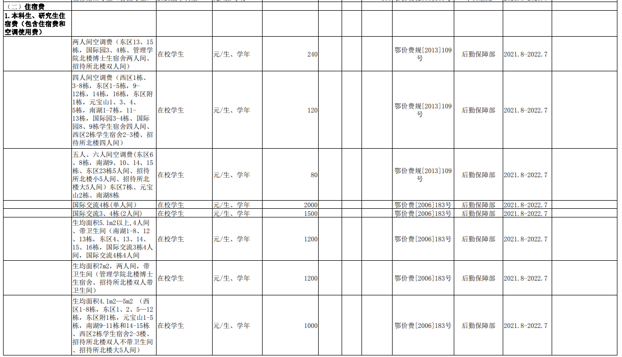 华中师范大学中外合作办学学费多少钱一年-各专业收费标准