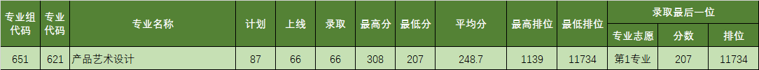 2021广东理工职业学院学考分数线一览表（含2018-2019历年录取）