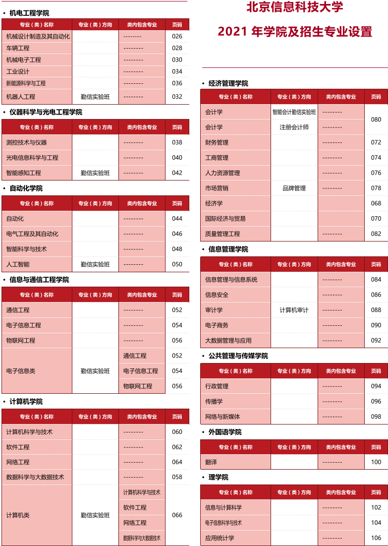 北京信息科技大学有哪些专业？