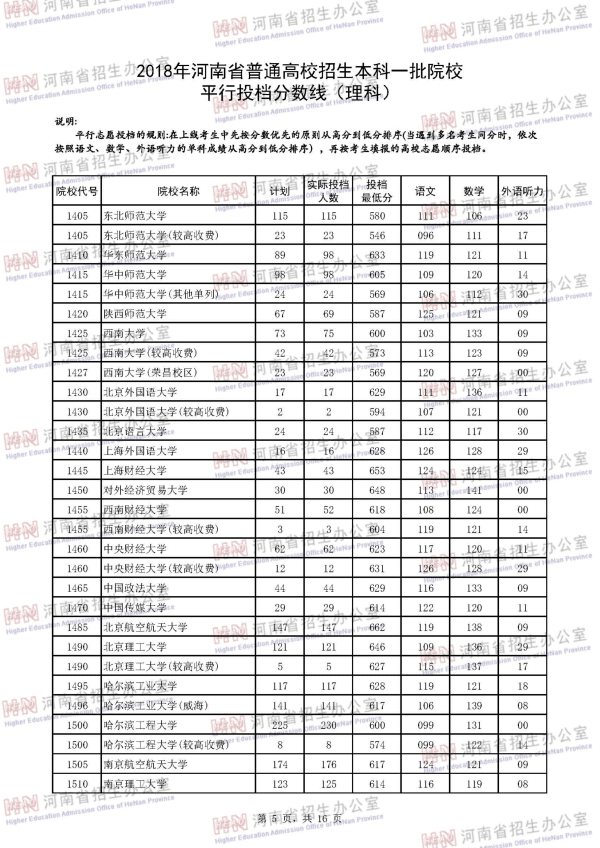 2018河南一本投档线（理科）