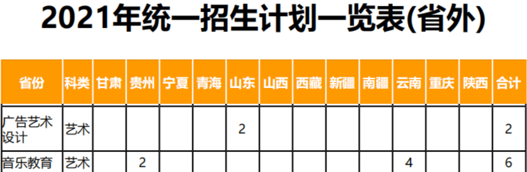 2021年南充职业技术学院艺术类招生计划