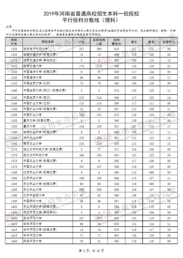 2019河南一本投档线（理科）