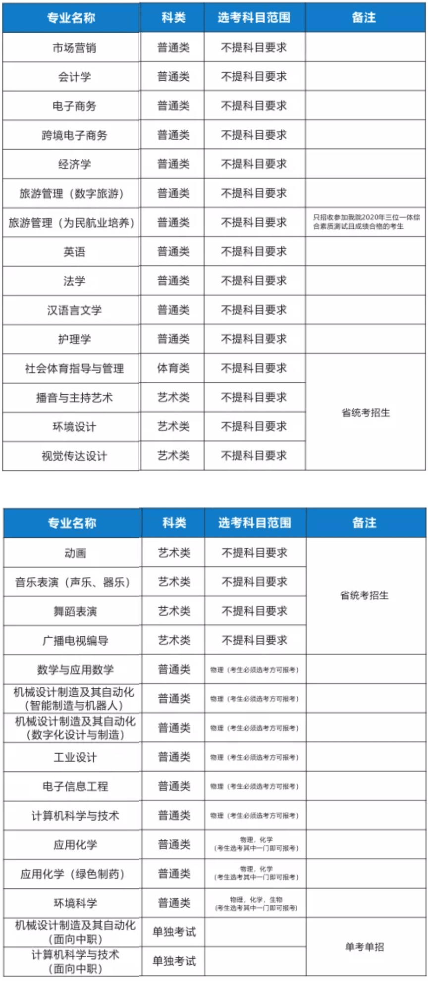 杭州师范大学钱江学院有哪些专业？