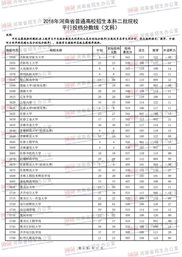 2018河南二本投档线（文科）