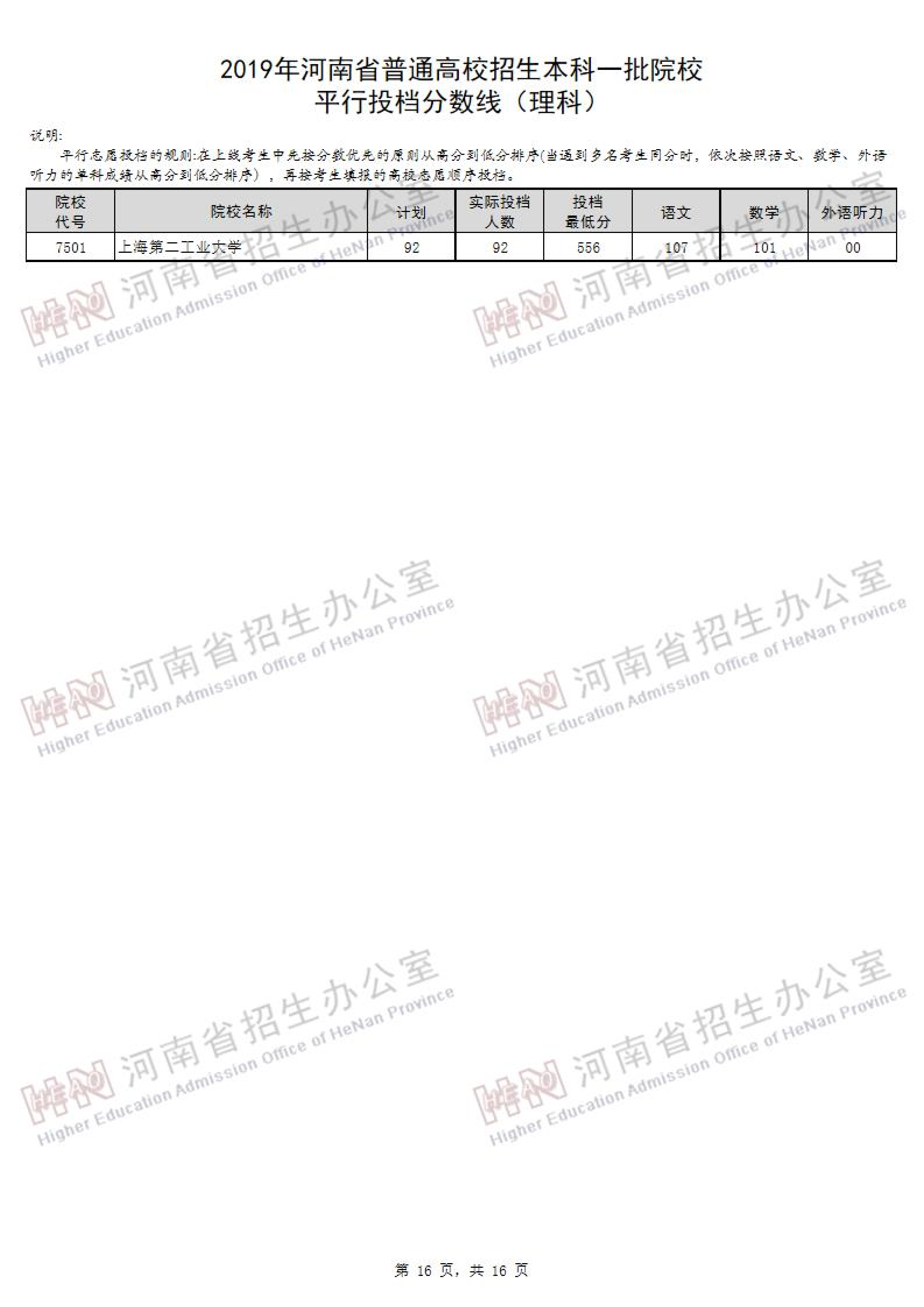 2019河南一本投档线（理科）