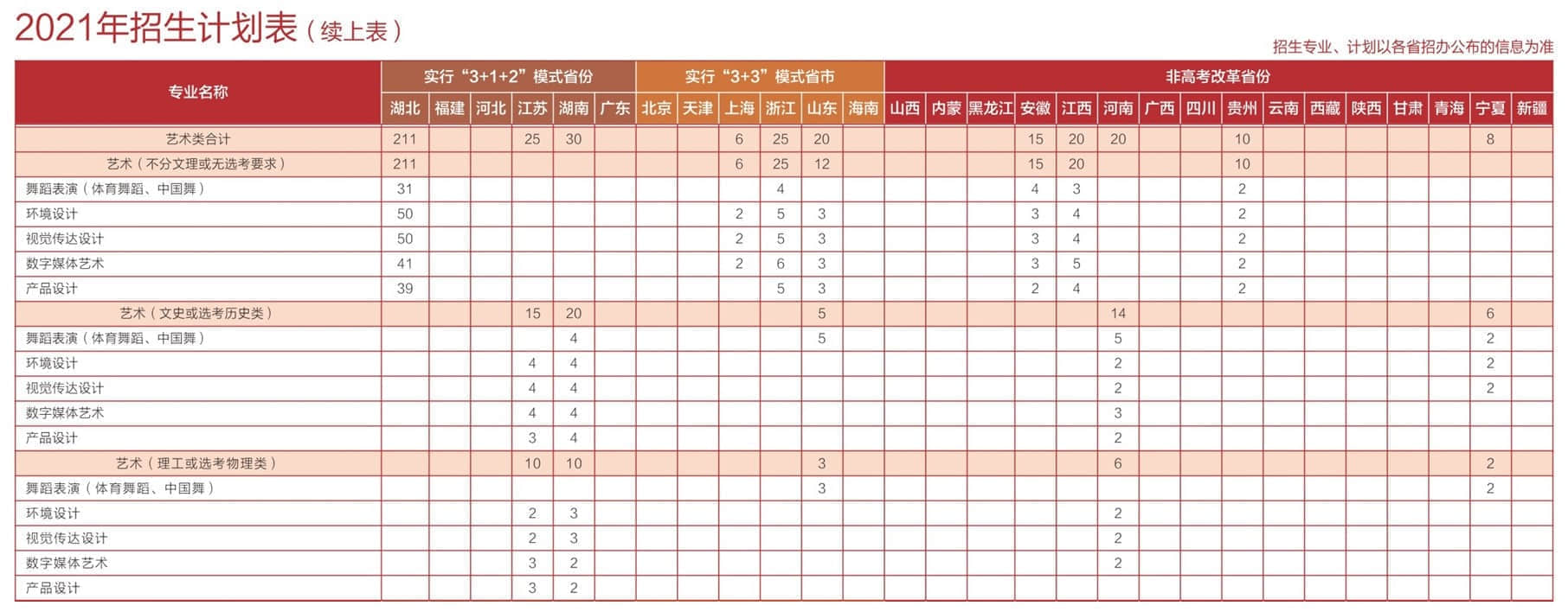 2021年文华学院艺术类招生计划