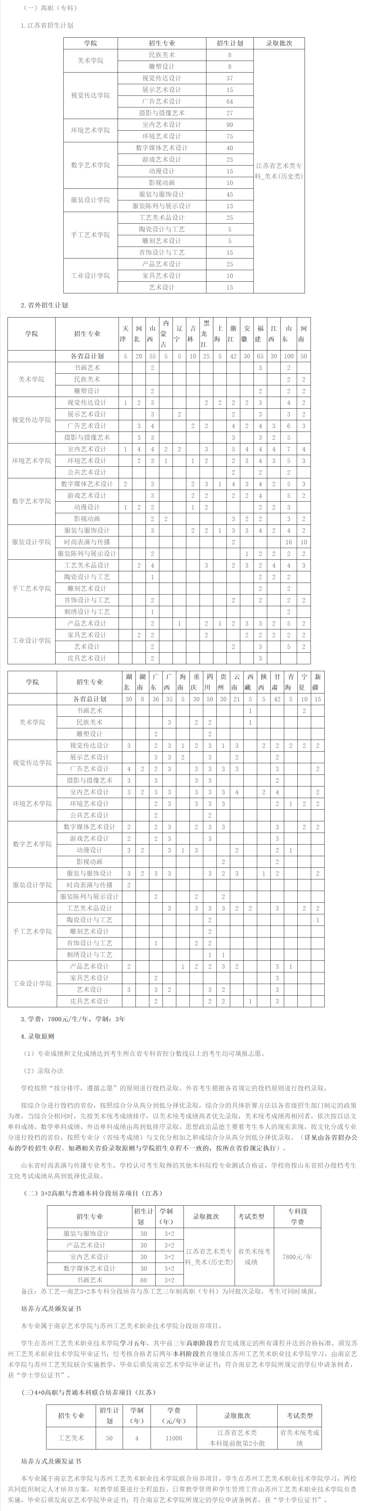 2021年苏州工艺美术职业技术学院招生计划-各专业招生人数是多少