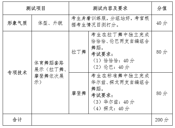 2020山东体育学院艺术类招生简章