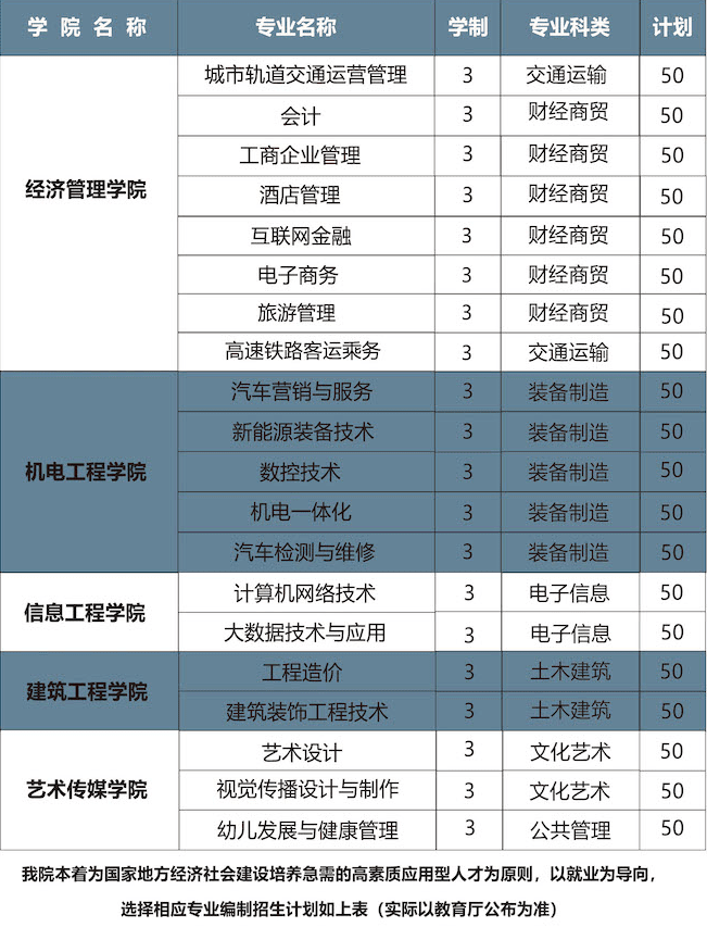 2022年安徽现代信息工程职业学院分类考试招生专业有哪些？