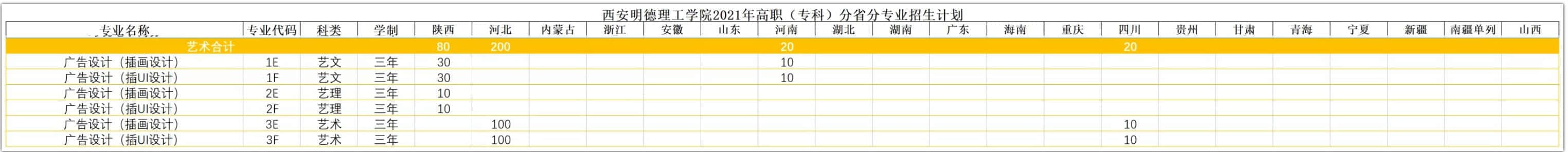 2021年西安明德理工学院艺术类招生计划