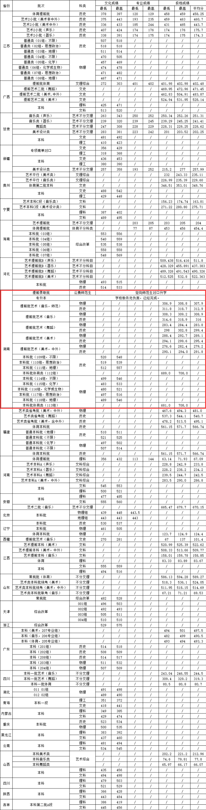 湖南城市学院是几本_是一本还是二本大学？