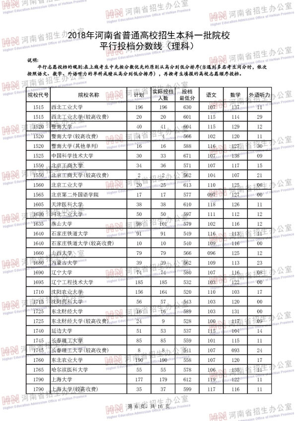 2018河南一本投档线（理科）