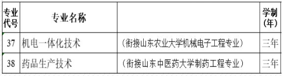 莱芜职业技术学院有哪些专业？