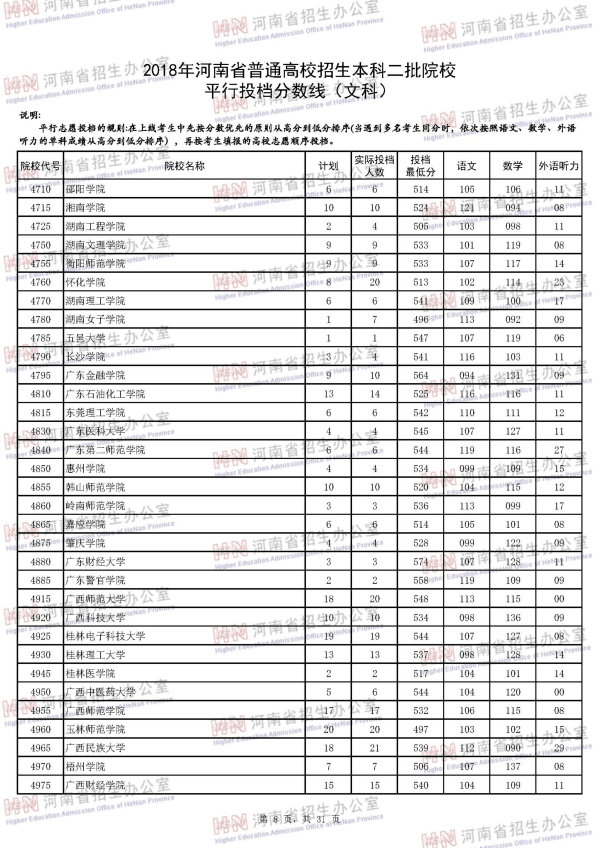 2018河南二本投档线（文科）