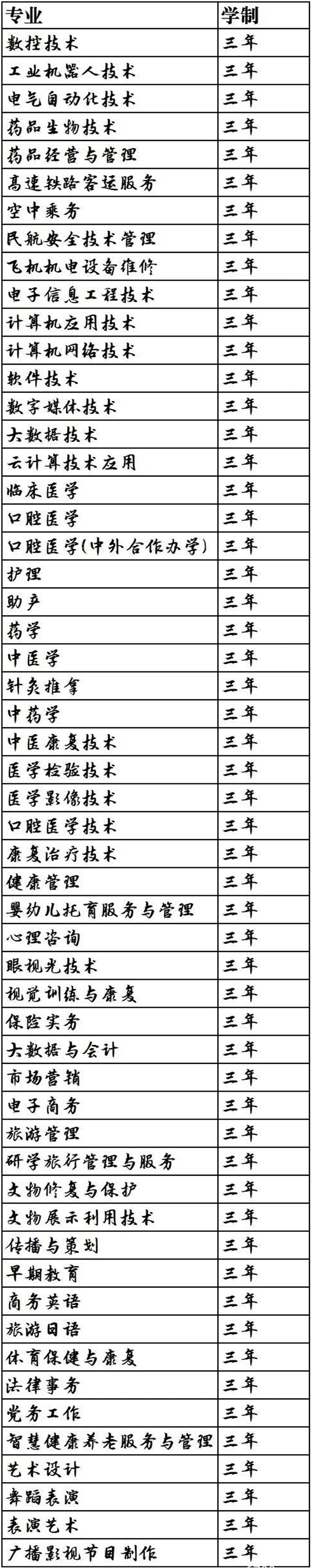 山东力明科技职业学院有哪些专业？