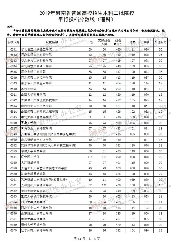 2019河南二本投档线（理科）