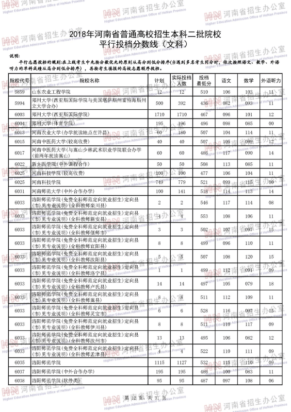 2018河南二本投档线（文科）