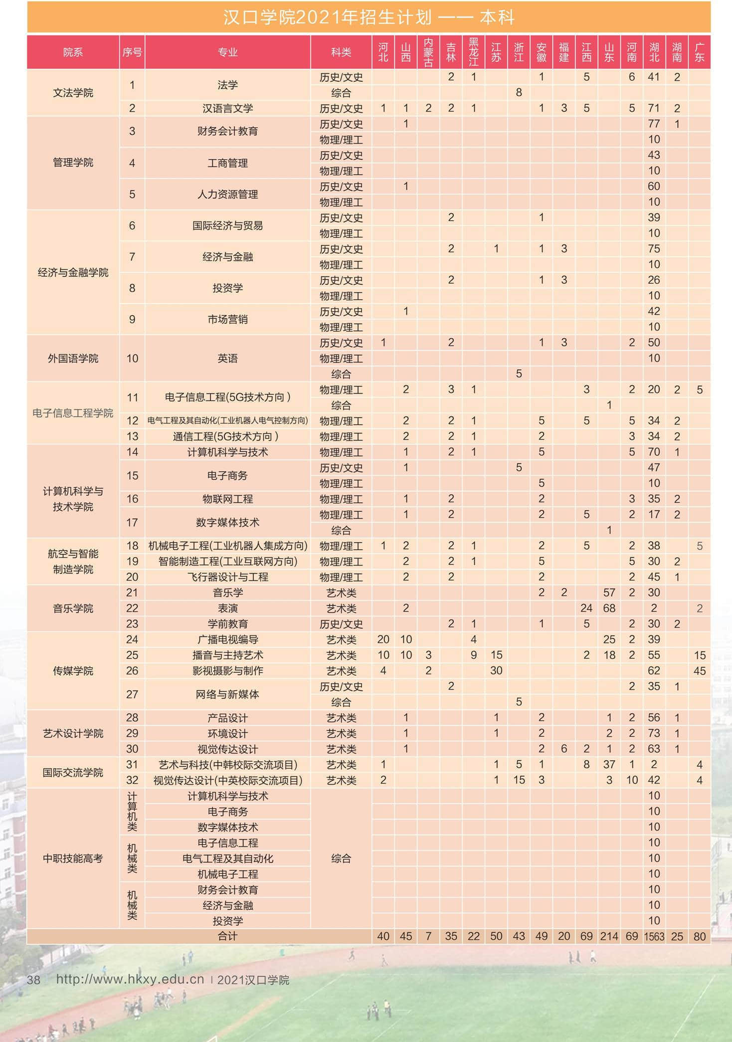 2021年汉口学院招生计划-各专业招生人数是多少