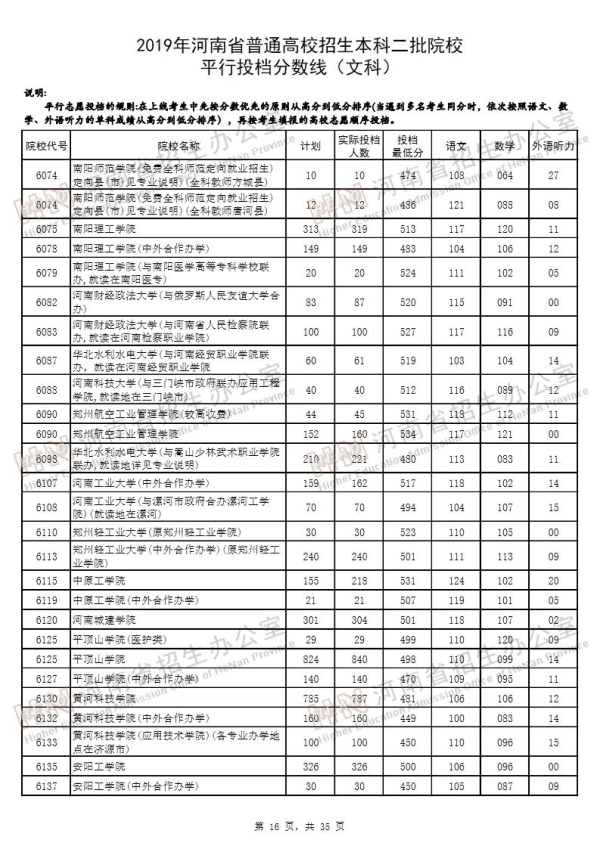 2019河南二本投档线（文科）