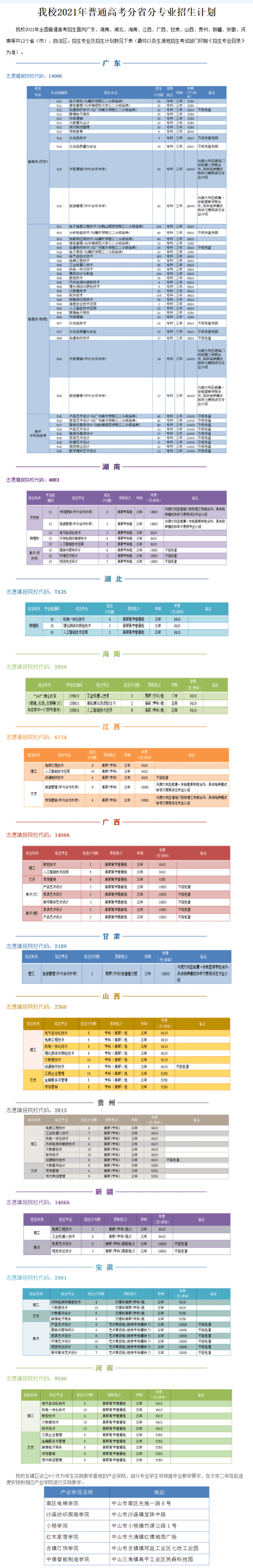 2021中山职业技术学院招生计划-各专业招生人数是多少