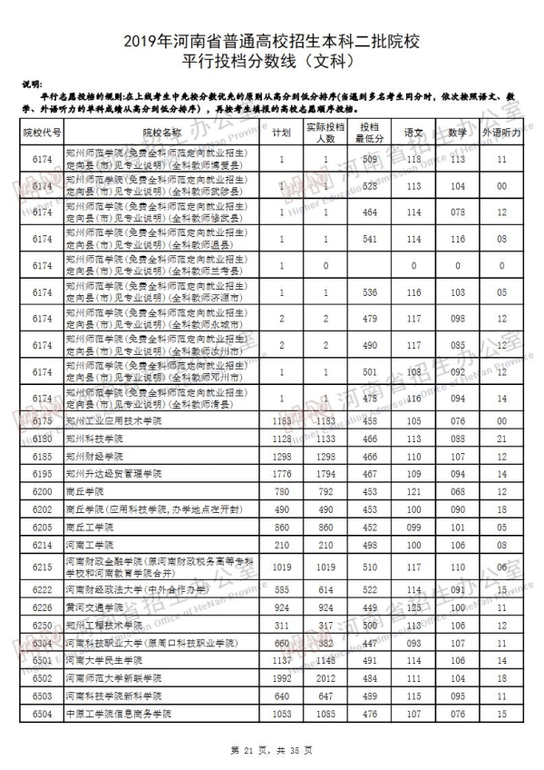 2019河南二本投档线（文科）