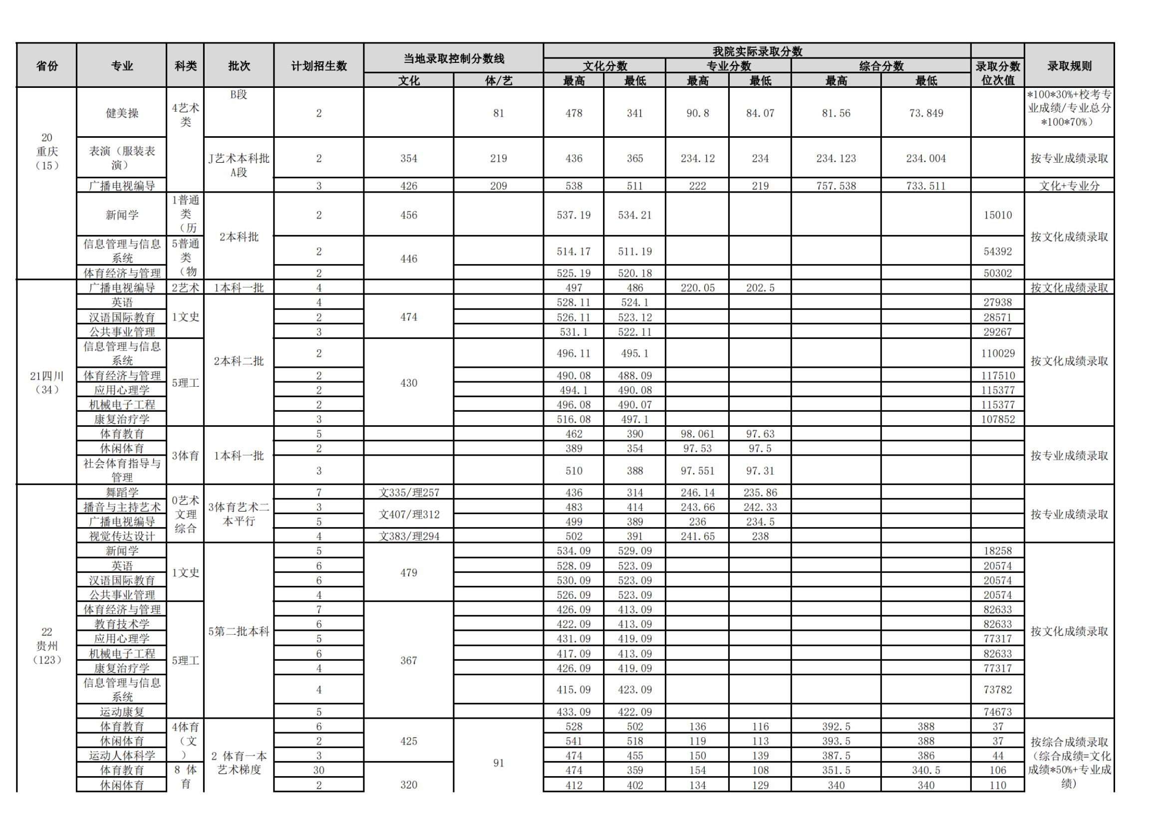 武汉体育学院是几本_是一本还是二本大学？