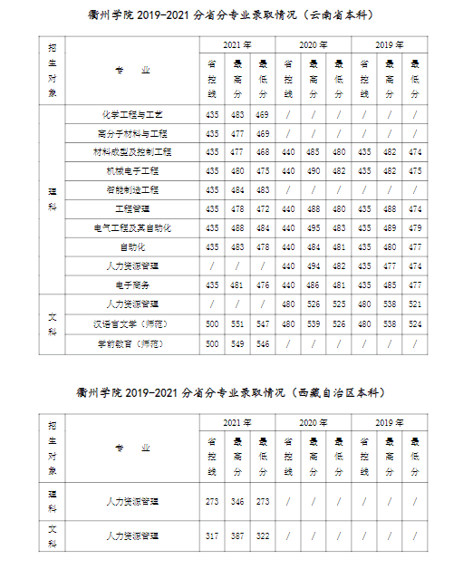 衢州学院是几本_是一本还是二本大学？