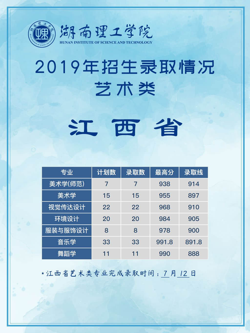 2021湖南理工学院艺术类录取分数线汇总（含2019-2020历年）