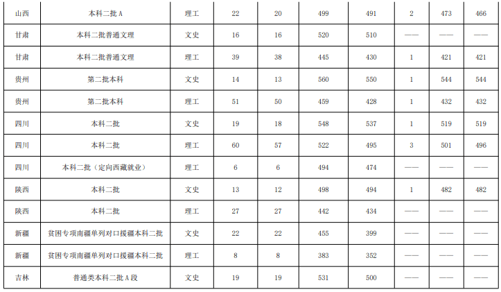 鲁东大学是几本_是一本还是二本大学？