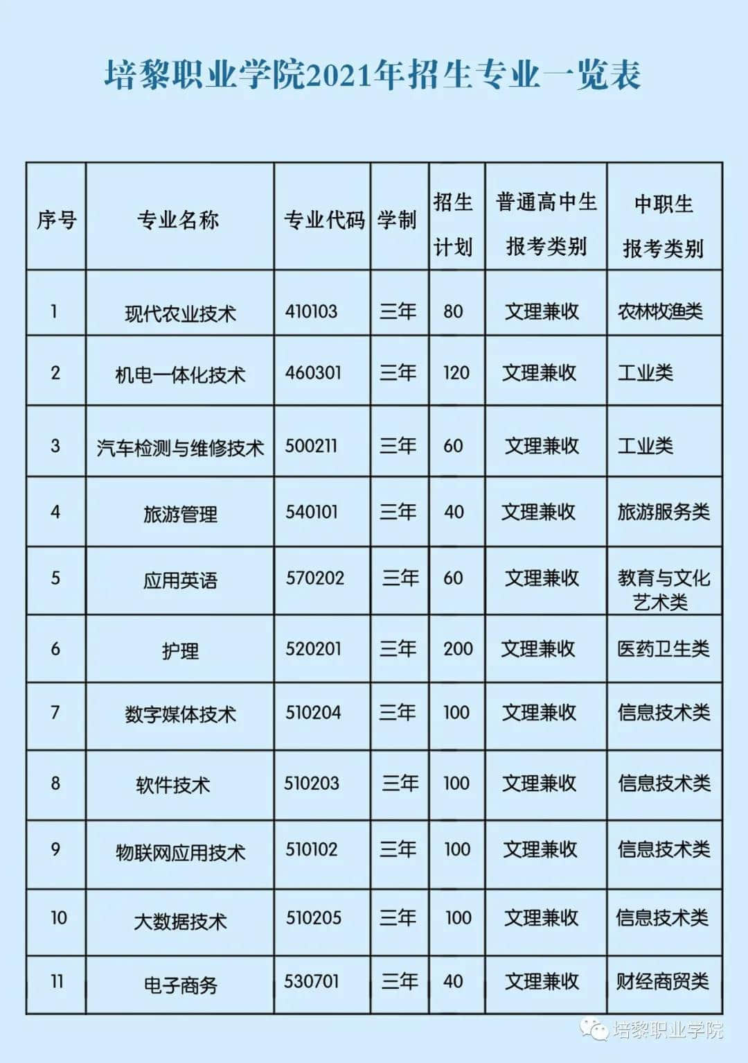 2021培黎职业学院招生计划-各专业招生人数是多少