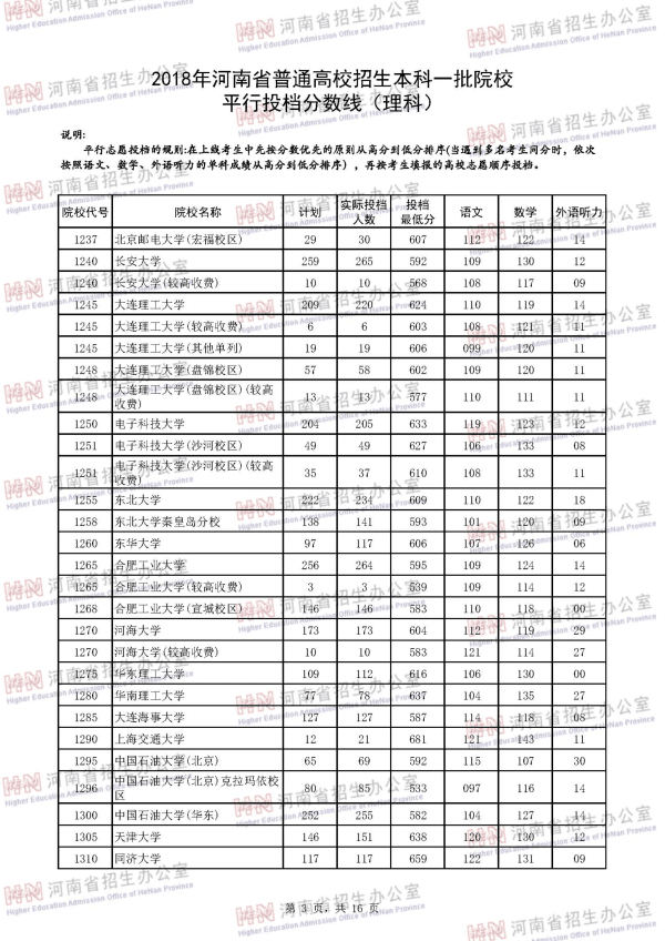 2018河南一本投档线（理科）