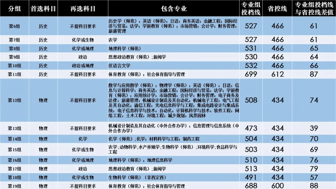 湖南文理学院是几本_是一本还是二本大学？